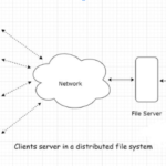 Network File System